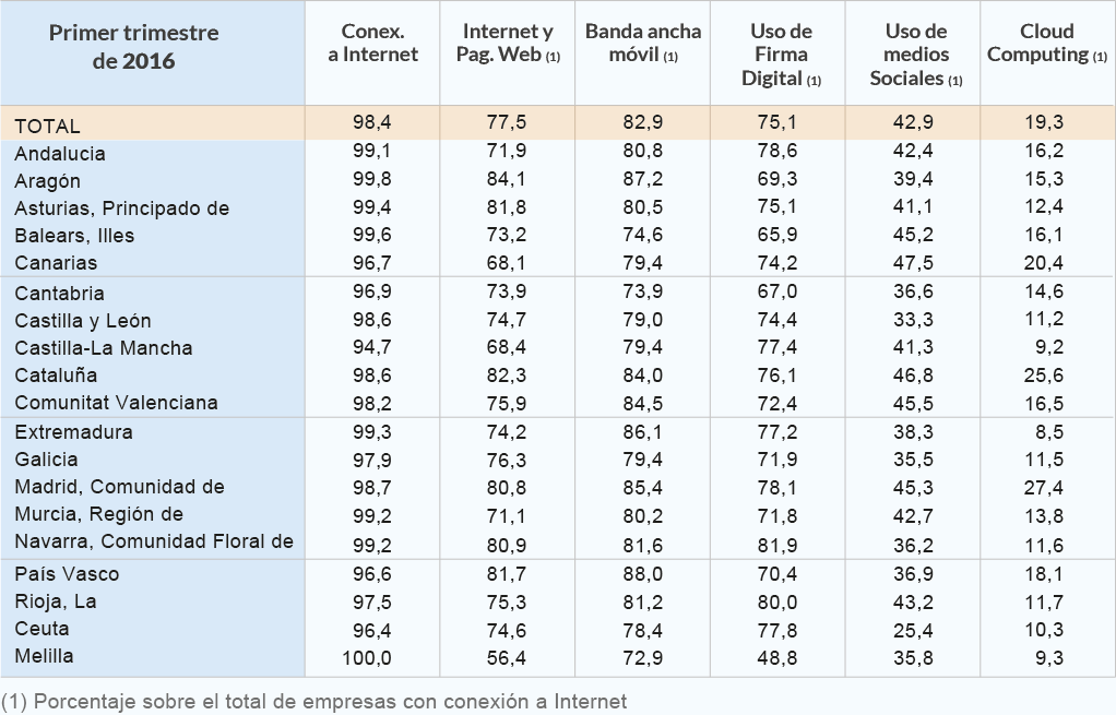 cloudcomputing_empresas