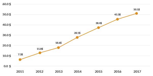 big_data_market_forecast