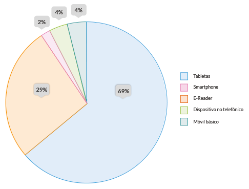 dispositivos_moviles_aprendizaje