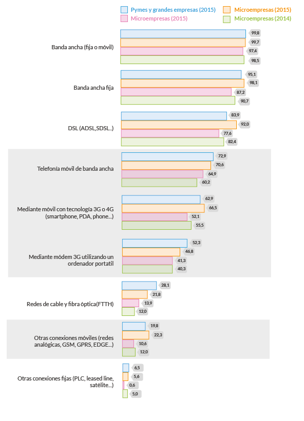 empresas_acceso_internet_tipo_conexion