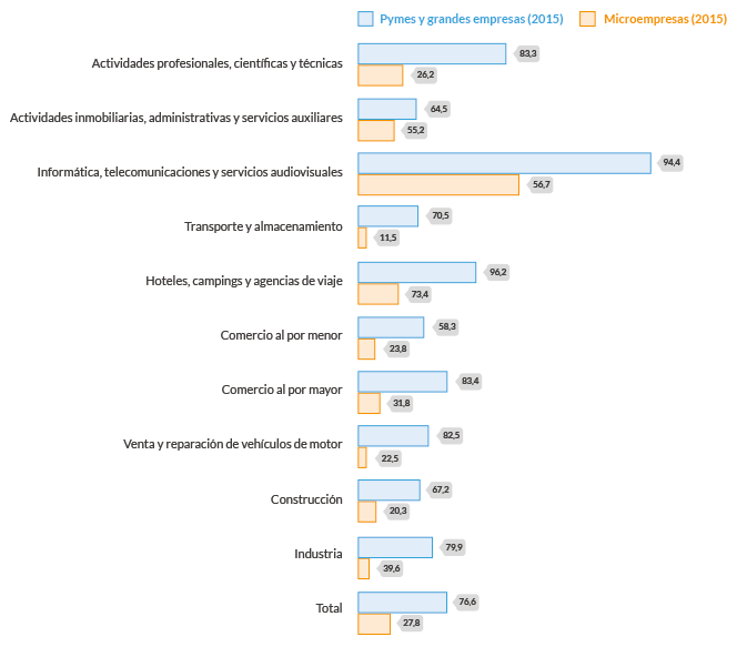 empresas_cloud_computing