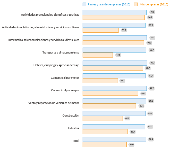 empresas_conexion_internet