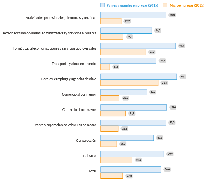 empresas_internet_web