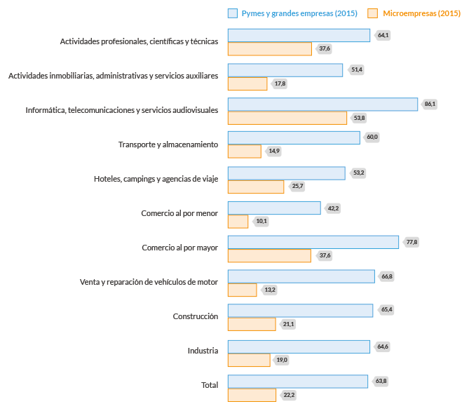empresas_proporcionan_empleados_dispositivos_portatiles_conexion_internet