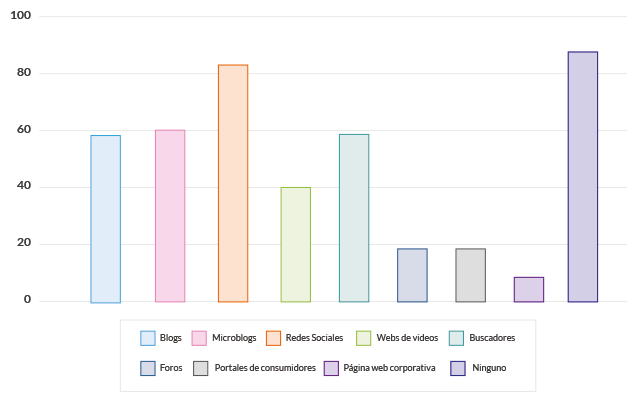 informe_redes_sociales_empresas_2014 Fuente: Informe sobre usos de redes sociales en empresas 2014 (Adigital)