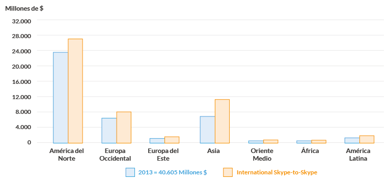 total_mercado_elearning