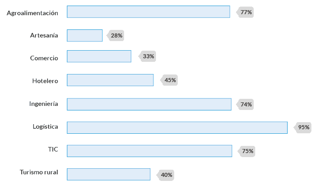 trabajadores_herramientas_movilidad