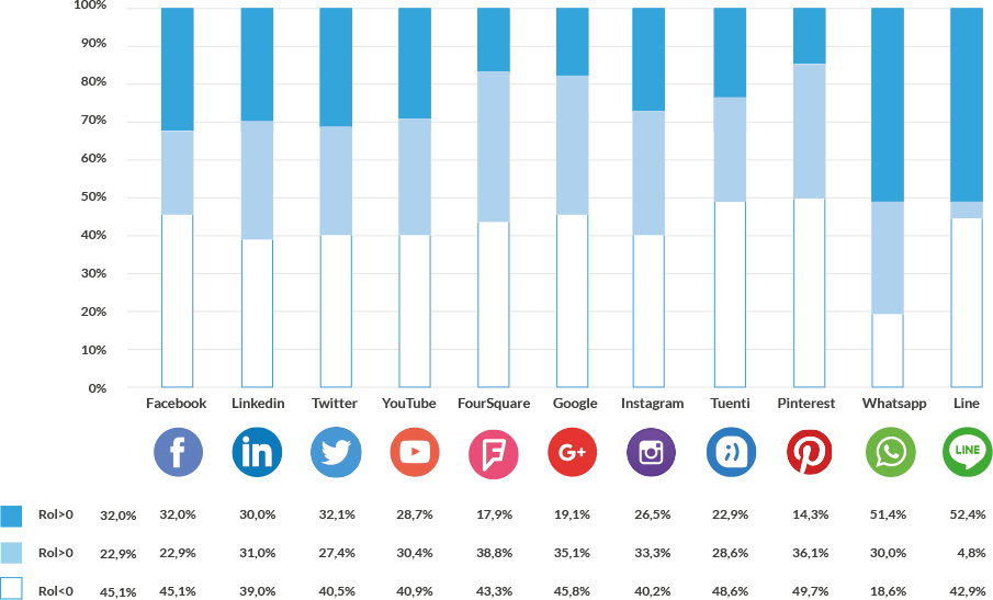 inversion_redes_sociales