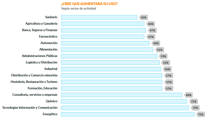 Encuesta Adecco Outsourcing sobre Externalización