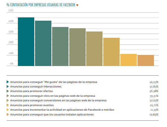 uso-facebook-ads