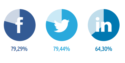 uso-redes-sociales-empresa