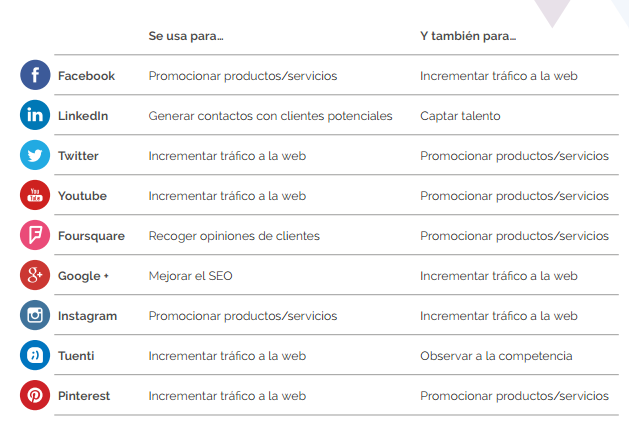 usos-redes-sociales-empresa