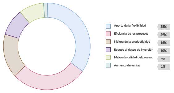 Ventajas del outsourcong