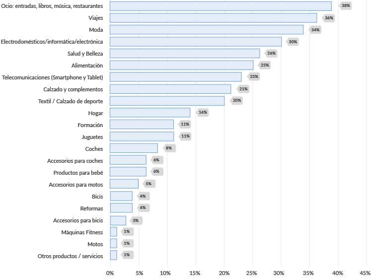 Desglose de las ofertas personalizadas que los internautas recibieron a través de los servicios de geolocalización en España en 2014, por tipo de tienda