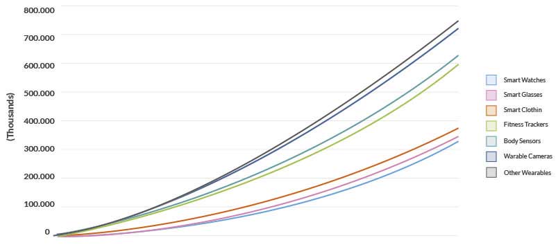 dispositivos_wearable