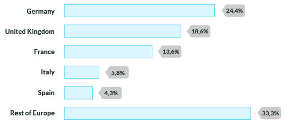 distribucion_soft_libre