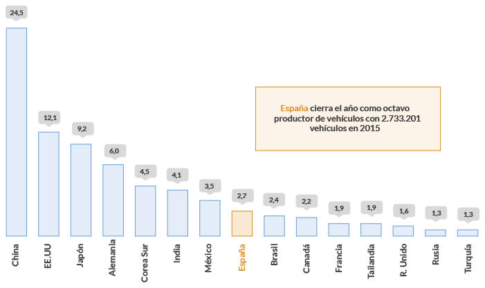 produccion_mundial-2