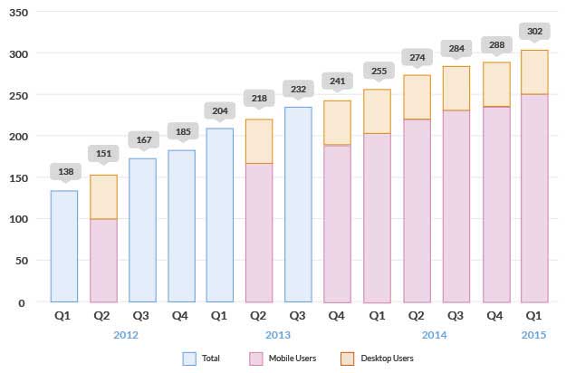 guia de twitter para mejorar la visibilidad guia de twitter para mejorar la visibilidad
