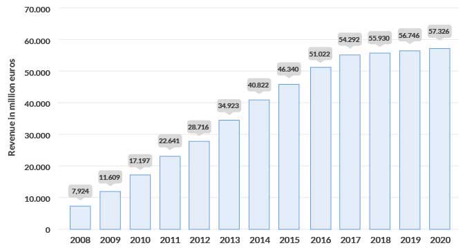 gestión de clientes gestión de clientes