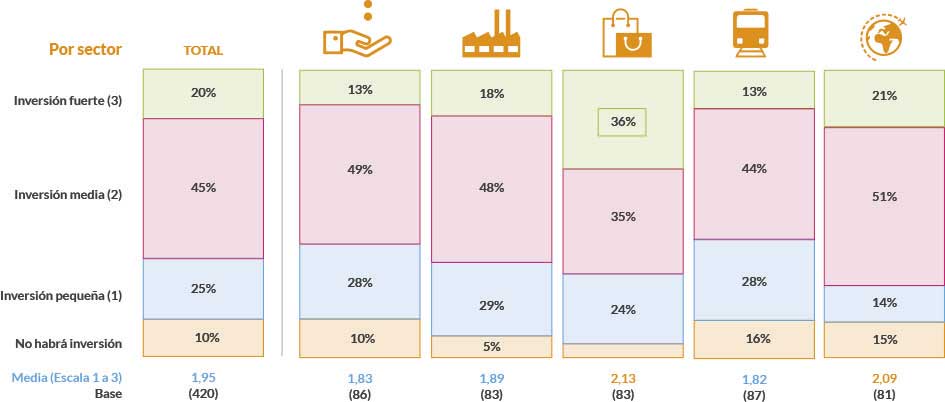 competencias digitales competencias digitales
