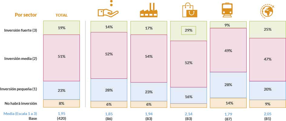 competencias digitales competencias digitales
