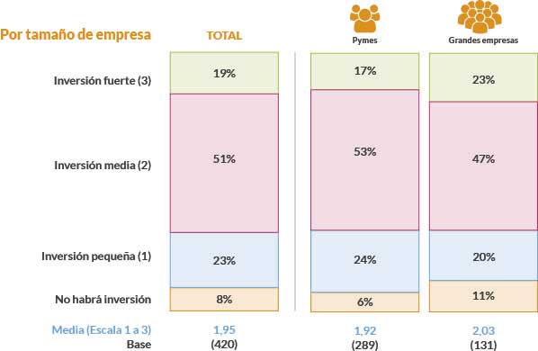 competencias digitales competencias digitales