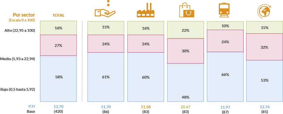 competencias digitales competencias digitales