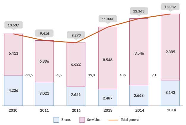 servicios tic servicios tic