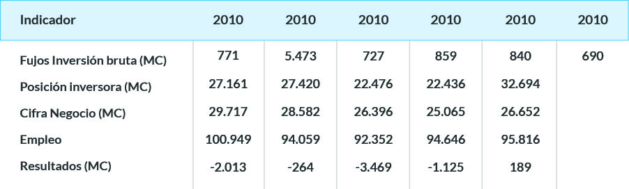 inversion_extranjera