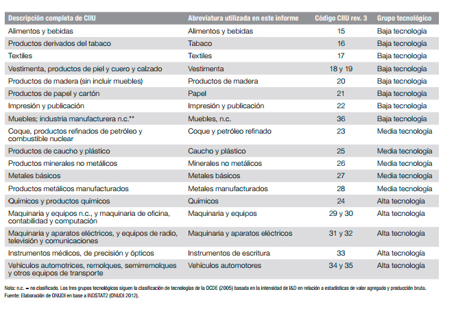 La industria 4.0 en el sector farmacéutico y químico La industria 4.0 en el sector farmacéutico y químico