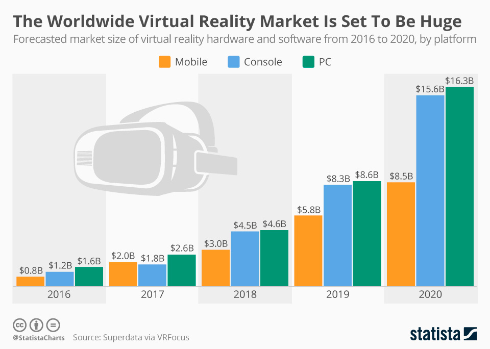 vr-market Mercado mundial de la Realidad Virtual y/o Aumentada