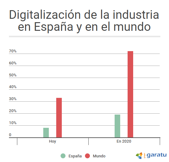 fábricas conectadas Fabricas conectadas