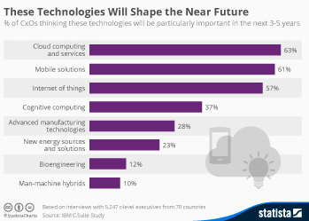 cloud computing cloud compunting