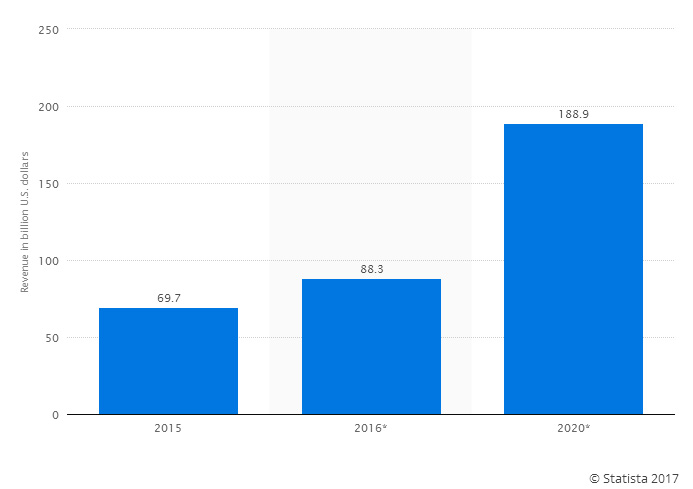 desarrollo de apps para pymes desarrollo de apps para pymes