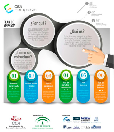 plan-empresa Plan de negocio empresa