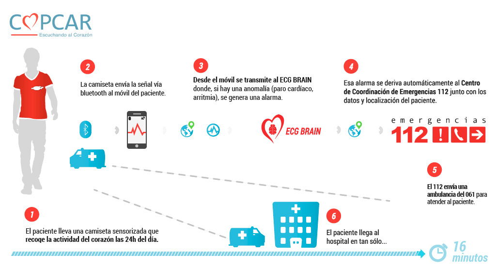 cop-car-app CopCar app