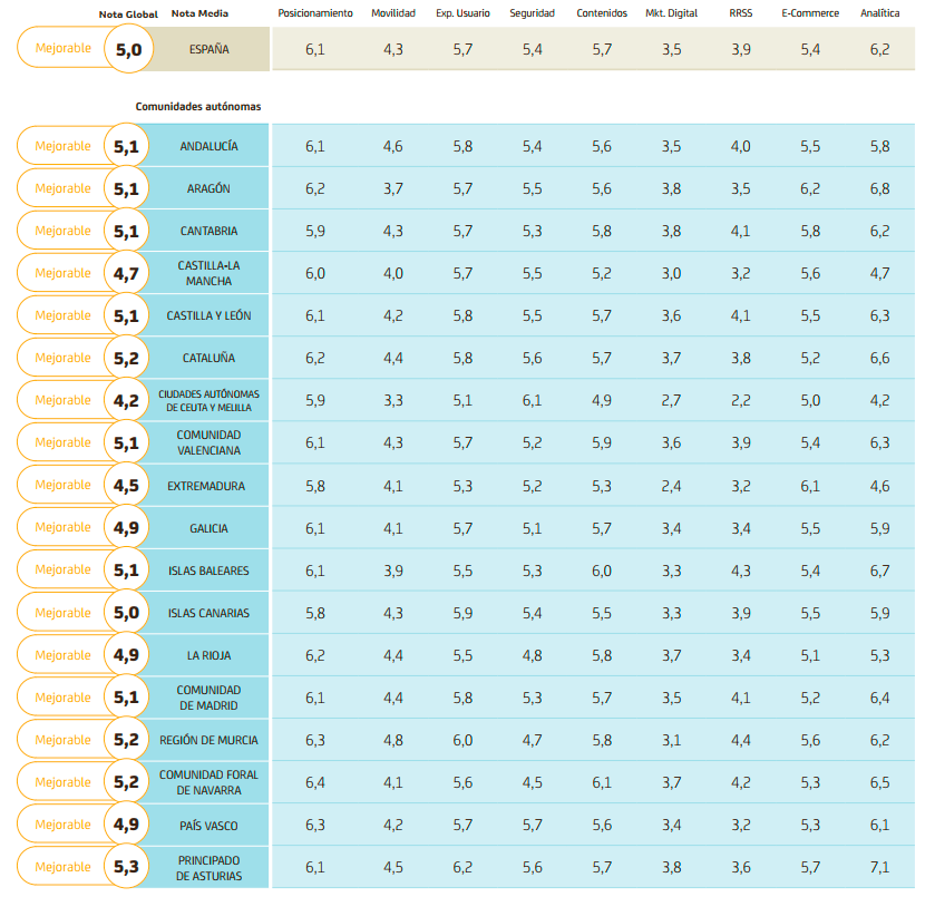 situacion-digitalizacion-espana-2016 Situación de la digitalización de las empresas en España en 2016