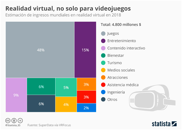 aplicaciones-realidad-virtual experiencia inmersiva en el marketing del negocio