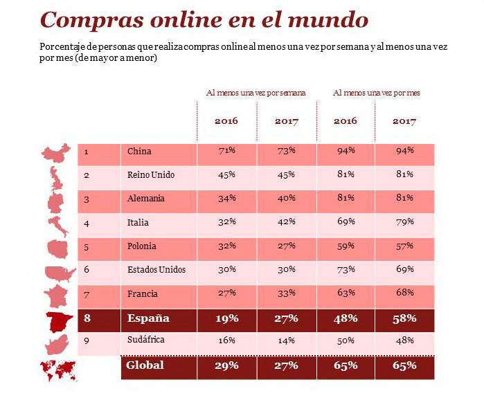 estado-retail-mundo-2017 Estado de las compras online (retal) en el mundo en 2017