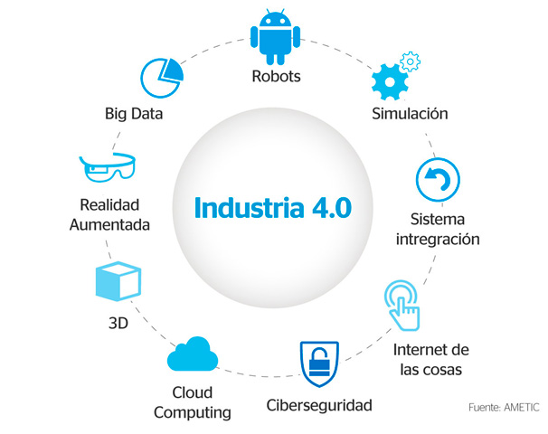 industria40 Industria 4.0 la fábrica del futuro