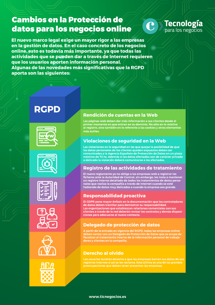 190408-Infografia3 Infografia cambios en la RGPD para negocios online