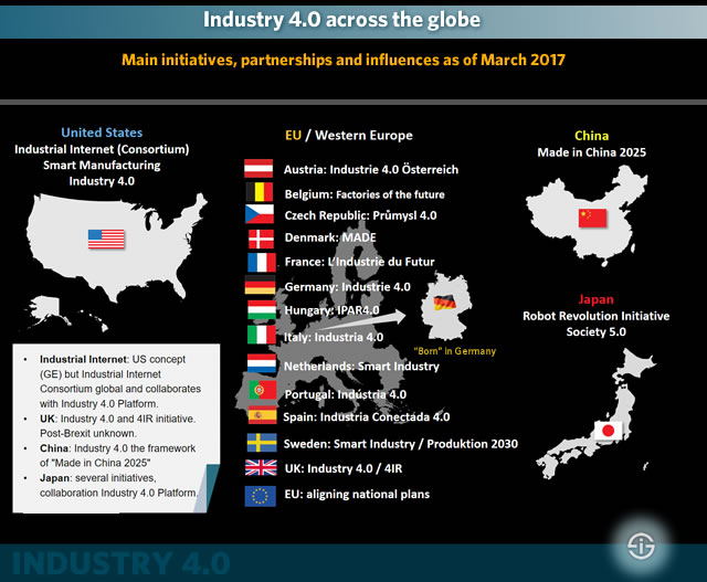 Industry-4.0-across-the-globe Industria 4.0 alrededor del mundo. Principales iniciativas, asociaciones, e influencias a día de Marzo de 2017