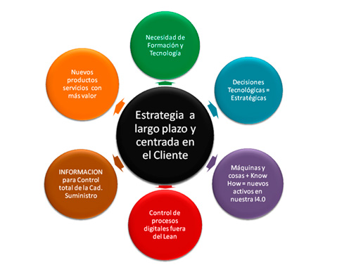 cambios-globales-organizacion Cambios globales en la organización