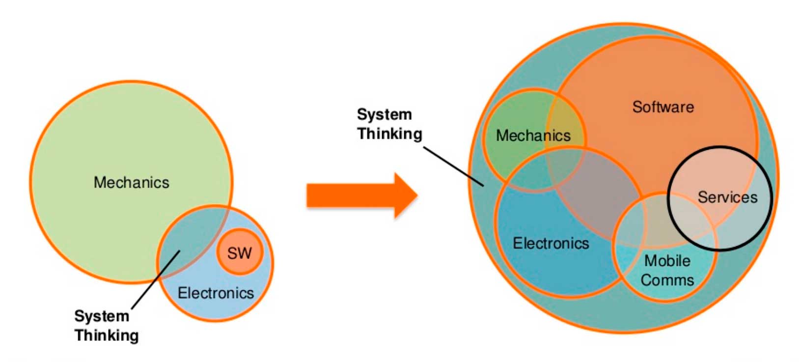 software-defined-machines Software defined machines