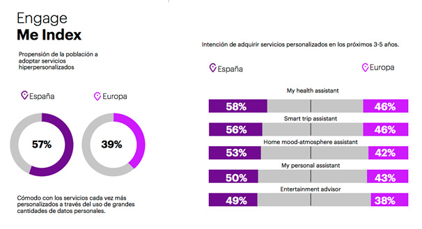 adopcion-servicios-personalizados Adopción de servicios personalizados