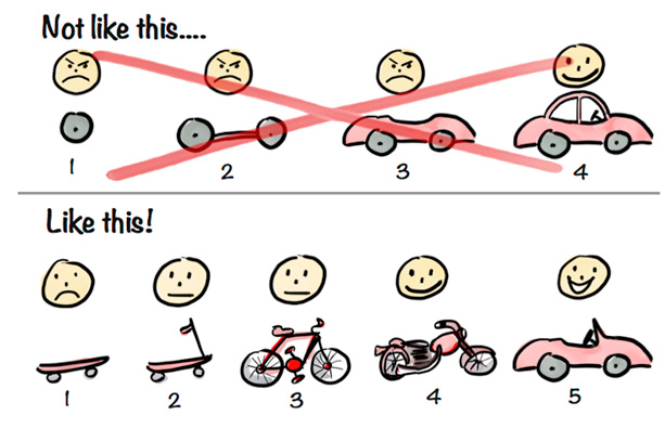 minimo-producto-viable Mínimo Producto Viable