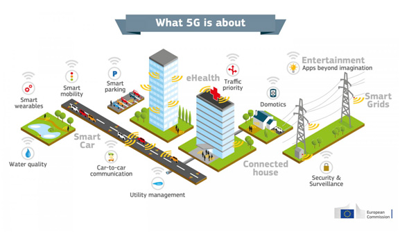 5G Aplicaciones de la tecnología 5G