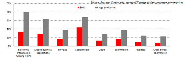 encuesta-eurostat Encuesta Eurostat sobre el uso de las TIC en las empresas