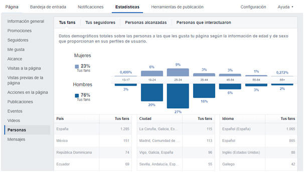 facebook-insights Dashboard de Facebook Insights
