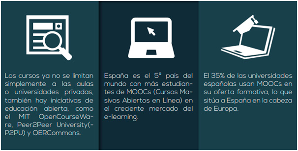 cursos-online Características de la formación online